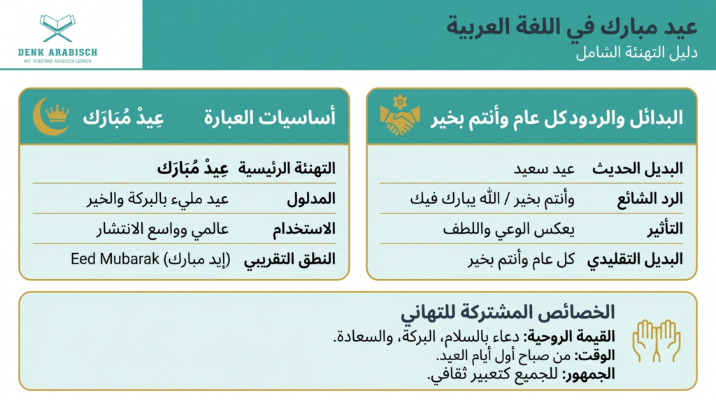 عيد مبارك في اللغة العربية – دليل شامل 2 Gemini Generated Image 2qr4pg2qr4pg2qr4