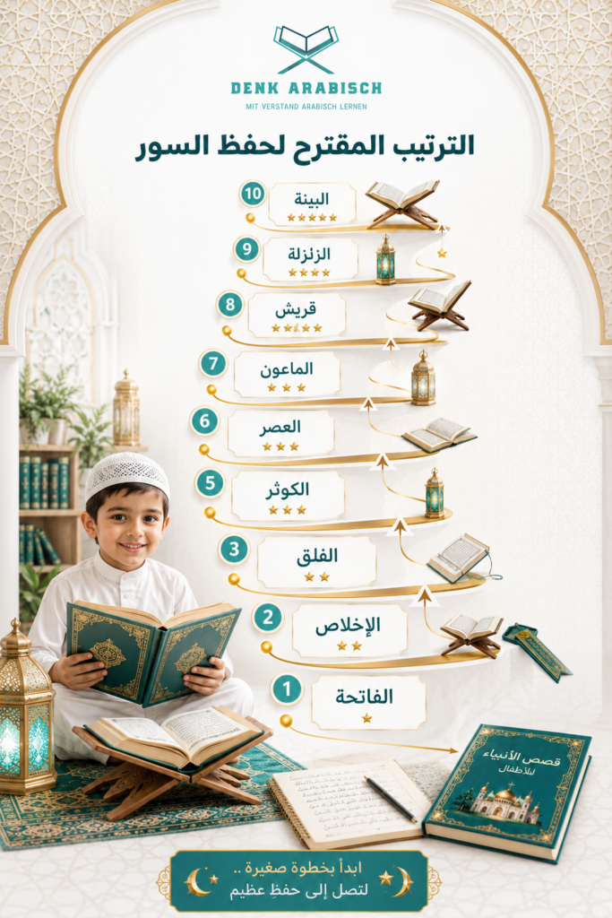 الترتيب المقترح لحفظ السور