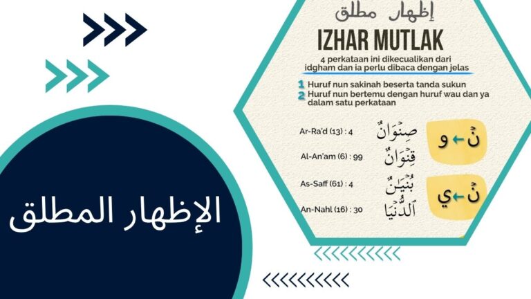الإظهار المطلق – الدليل الشامل