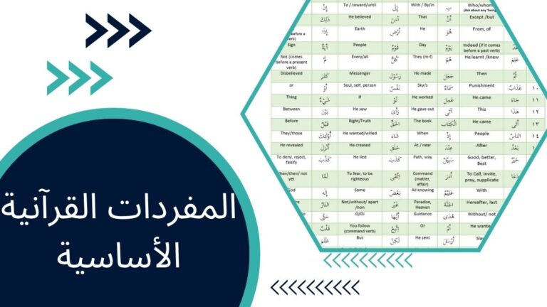 المفردات القرآنية الأساسية – الكلمات الضرورية لكل مسلم