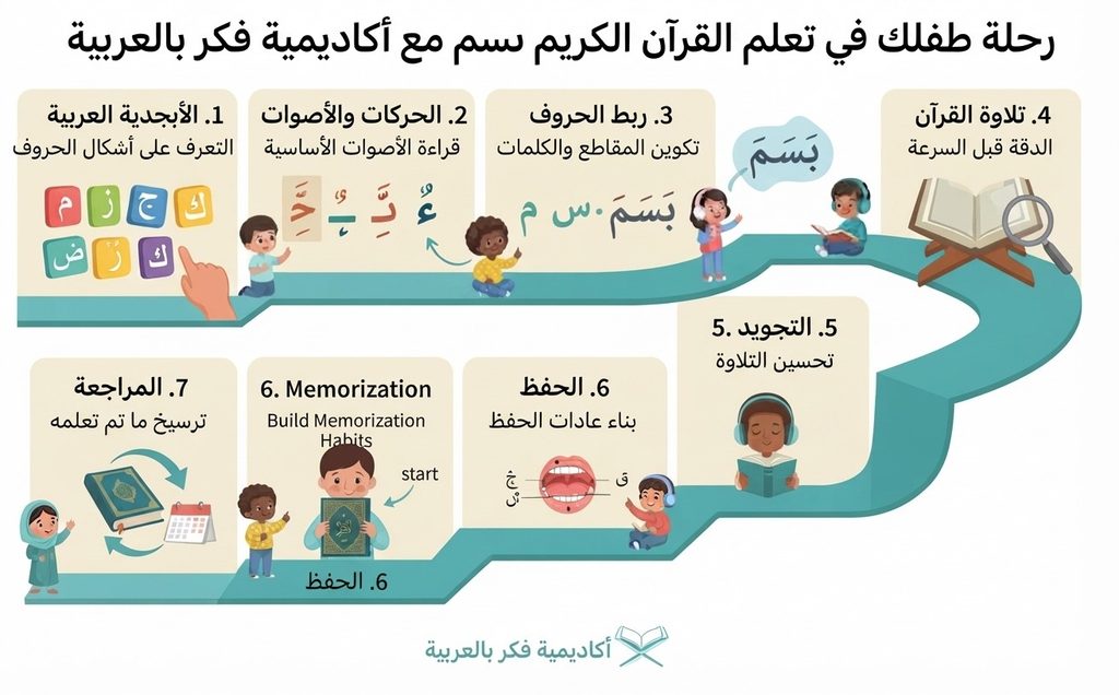 تعلم القرآن للأطفال في توبنغن 2 image 20