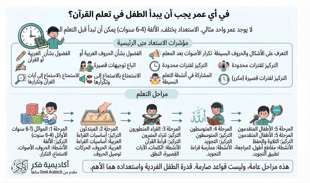 تعلم القرآن للأطفال في توبنغن 1 image 21