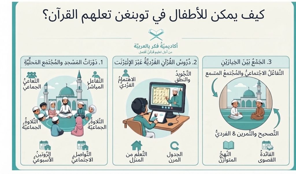 تعلم القرآن للأطفال في توبنغن 3 image 22