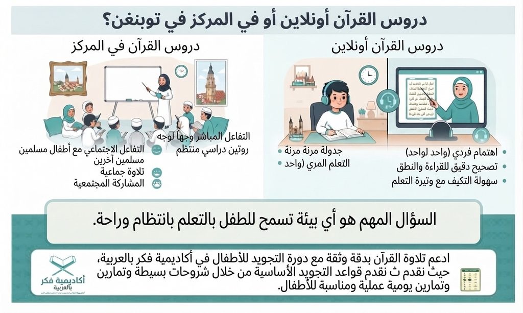 تعلم القرآن للأطفال في توبنغن 4 image 23