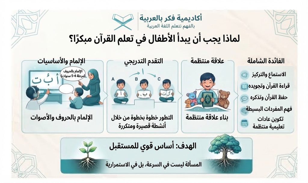 تعلّم القرآن في رافنسبورغ للأطفال 1 image 27
