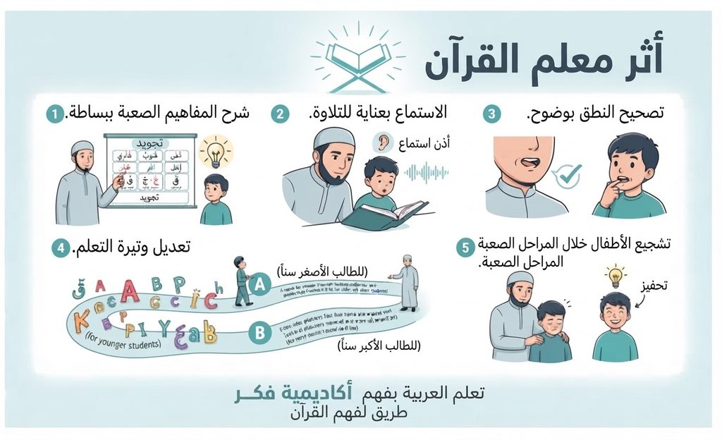 تعلّم القرآن في رافنسبورغ للأطفال 3 image 27