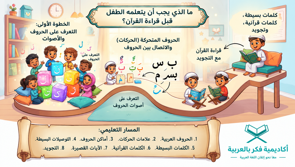 تعلّم القرآن في رافنسبورغ للأطفال 2 image 28