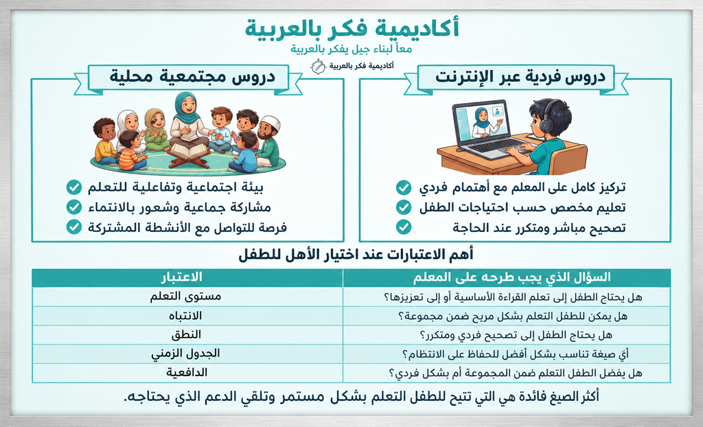 تعلّم القرآن في رافنسبورغ للأطفال 4 image 29