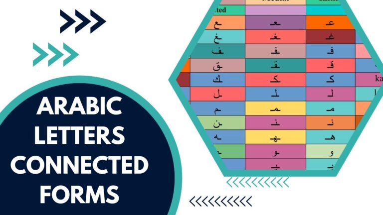 Arabic Letters Connected Forms – The Complete Beginner’s Guide