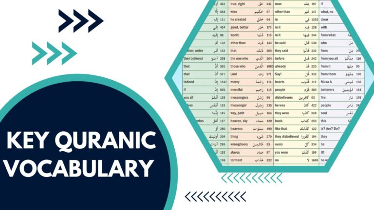 Key Quranic Vocabulary 