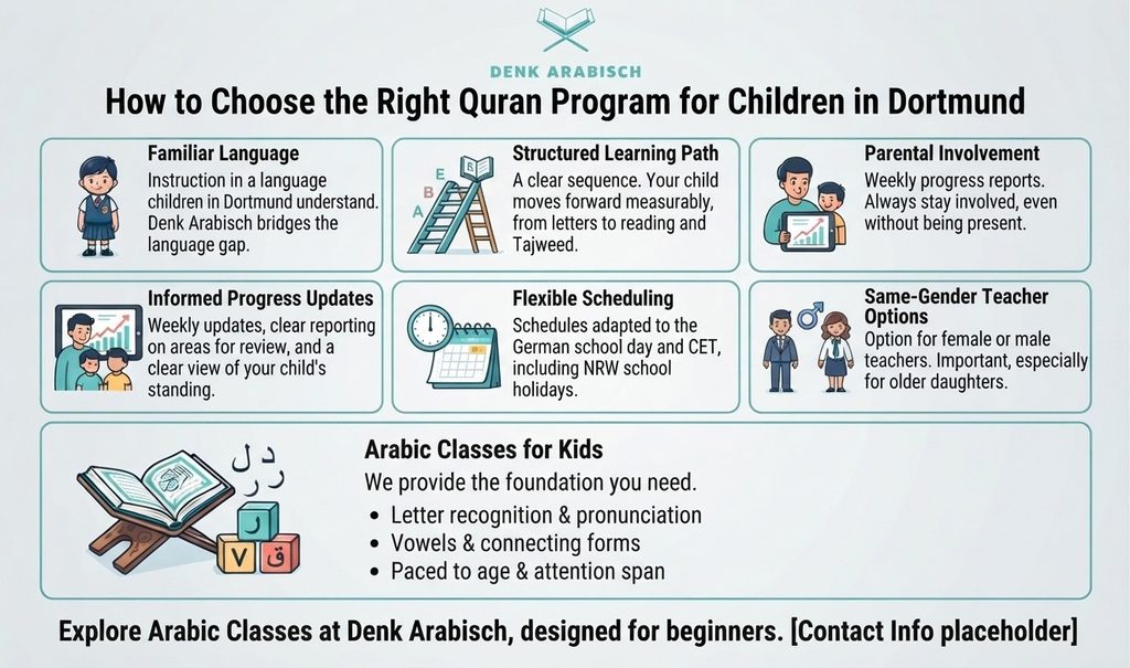 Learning The Quran For Children In Dortmund 6 image 36