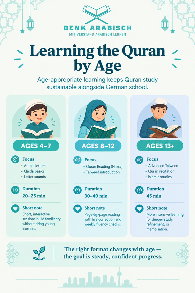 Learning The Quran For Children In Dortmund 3 image 37