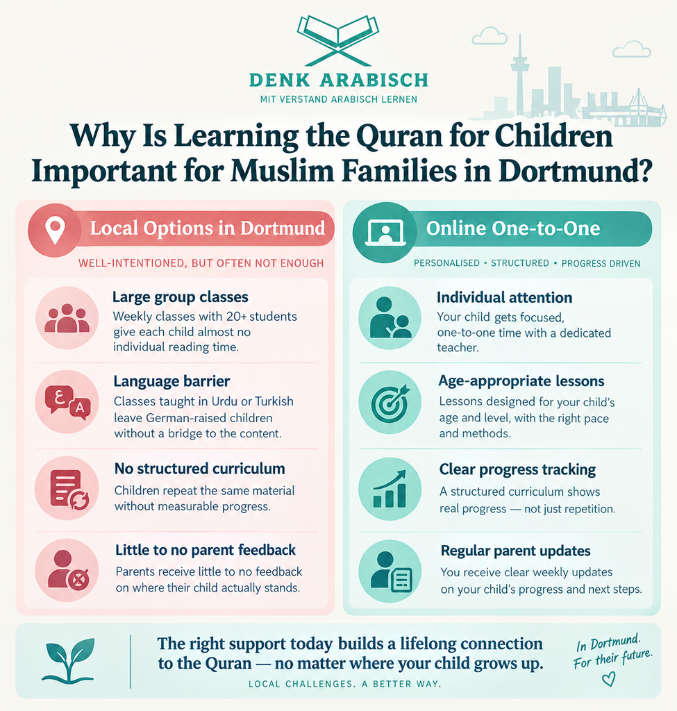 Learning The Quran For Children In Dortmund 1 image 38