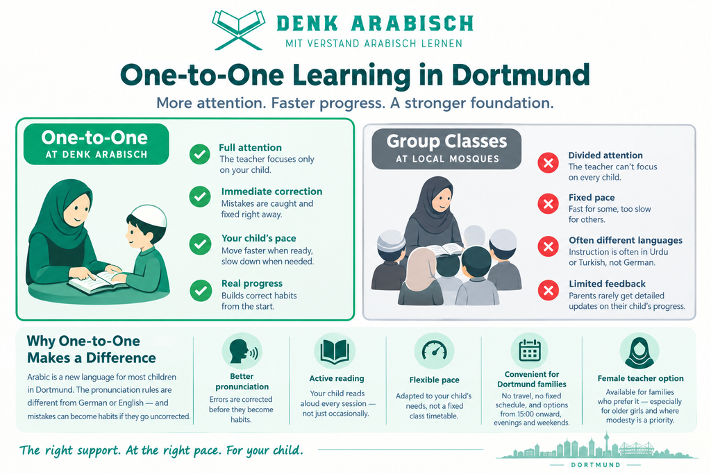 Learning The Quran For Children In Dortmund 5 image 39