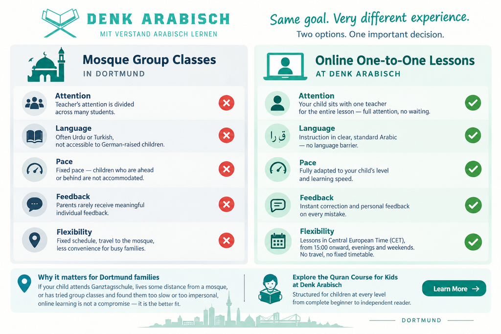 Learning The Quran For Children In Dortmund 4 image 40