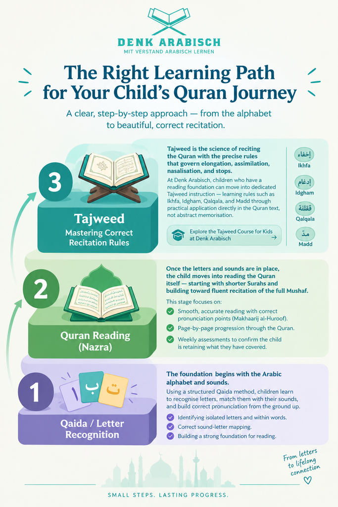 Learning The Quran For Children In Dortmund 2 image 41