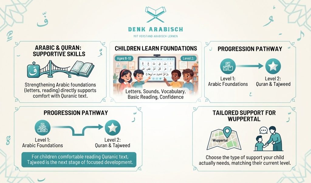Learning The Quran For Children In Wuppertal 5 image 47