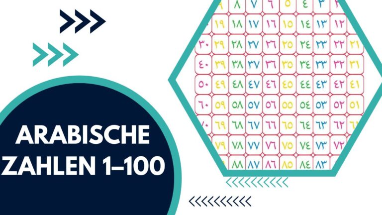 Arabische Zahlen 1–100 – Ein Kompletter Leitfaden Für Anfänger