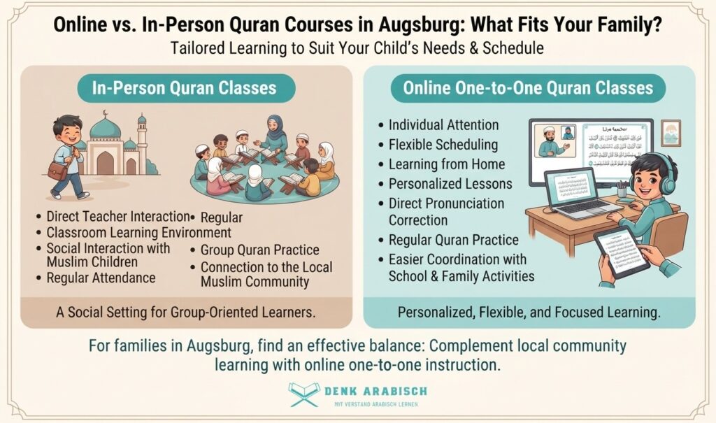 Learning The Quran For Children In Augsburg 4 image 1