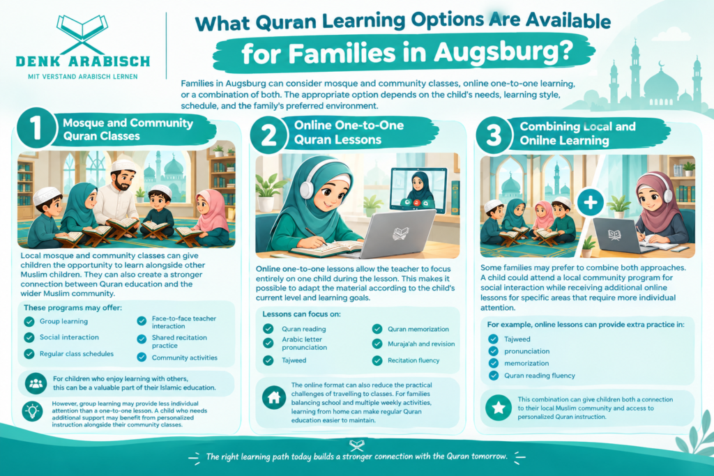 Learning The Quran For Children In Augsburg 6 image 17