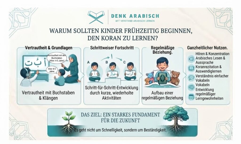 Koran Lernen Für Kinder In Ravensburg 1 image 31