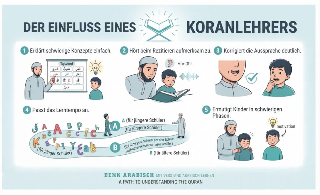 Koran Lernen Für Kinder In Ravensburg 3 image 32