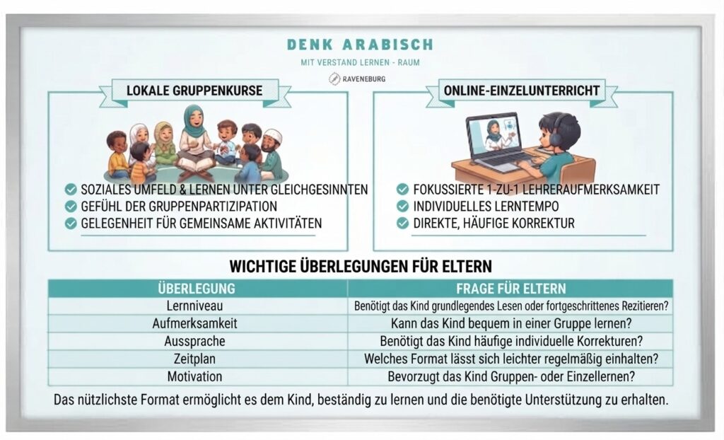 Koran Lernen Für Kinder In Ravensburg 4 image 34