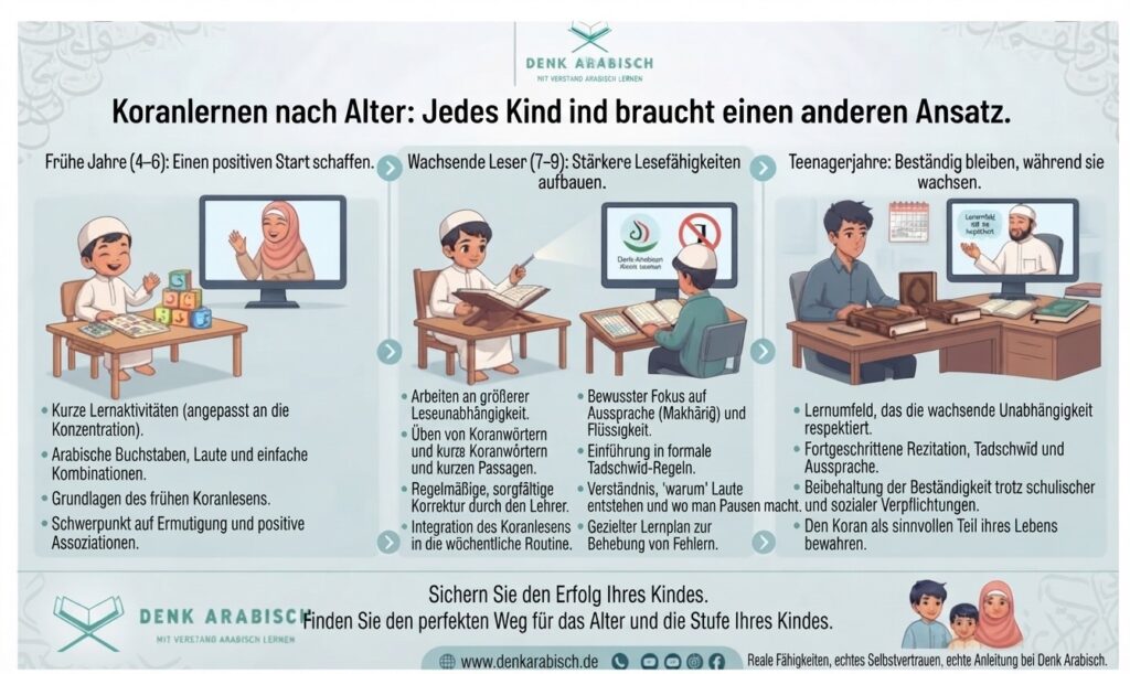 Koran Lernen Für Kinder In Wuppertal 4 image 66