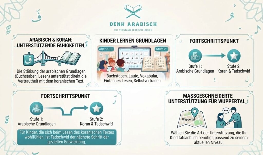 Koran Lernen Für Kinder In Wuppertal 5 image 67